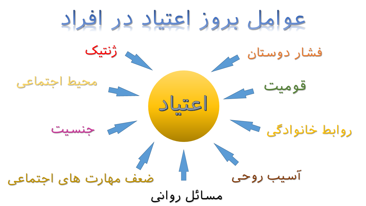 آسیب های اعتیاد